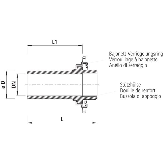 HAWLE estremità in PE
da saldare BAIO 4520
DN 150 d 200 PN 16