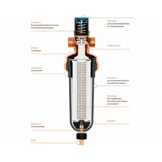 JRGURED Combi Hauswasserstation
DN32, O. Verschraubungen G11/2"
mit KS-Filterbecher
Werkseinstellung 4 bar
Rotguss