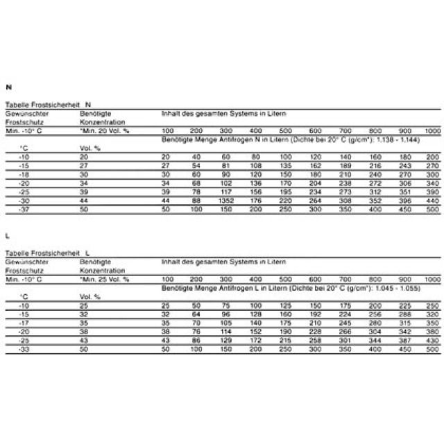 FROSTSCHUTZMITTEL GEO-PROTEC.L
60 KG KANISTER PROPYLENGLYKOL